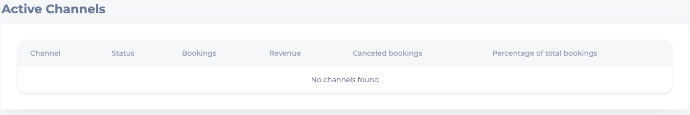 SimpleStay Active Channels table showing no channels found